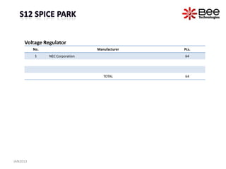 Voltage Regulator
          No.                                   Manufacturer                            Pcs.
          1     NEC Corporation                                                         64




                                                     TOTAL                              64




JAN2013                       All Rights Reserved Copyright (C) Bee Technologies Inc.
 