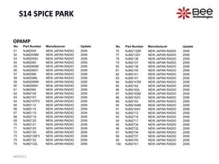OPAMP
No.   Part Number   Manufacturer      Update   No.   Part Number   Manufacturer      Update
51    NJM2059       NEW JAPAN RADIO   2006     76    NJM2132M      NEW JAPAN RADIO   2006
52    NJM2059M      NEW JAPAN RADIO   2006     77    NJM2132V      NEW JAPAN RADIO   2006
53    NJM2059V      NEW JAPAN RADIO   2006     78    NJM2136       NEW JAPAN RADIO   2006
54    NJM2060       NEW JAPAN RADIO   2006     79    NJM2137       NEW JAPAN RADIO   2006
55    NJM2060M      NEW JAPAN RADIO   2006     80    NJM2138       NEW JAPAN RADIO   2006
56    NJM2060V      NEW JAPAN RADIO   2006     81    NJM2140       NEW JAPAN RADIO   2006
57    NJM2068       NEW JAPAN RADIO   2006     82    NJM2141       NEW JAPAN RADIO   2006
58    NJM2068L      NEW JAPAN RADIO   2006     83    NJM2147       NEW JAPAN RADIO   2006
59    NJM2068M      NEW JAPAN RADIO   2006     84    NJM2147M      NEW JAPAN RADIO   2006
60    NJM2068V      NEW JAPAN RADIO   2006     85    NJM2162       NEW JAPAN RADIO   2006
61    NJM2082       NEW JAPAN RADIO   2006     86    NJM2162L      NEW JAPAN RADIO   2006
62    NJM2100       NEW JAPAN RADIO   2006     87    NJM2162M      NEW JAPAN RADIO   2006
63    NJM2107       NEW JAPAN RADIO   2006     88    NJM2162V      NEW JAPAN RADIO   2006
64    NJM2107F3     NEW JAPAN RADIO   2006     89    NJM2164       NEW JAPAN RADIO   2006
65    NJM2112       NEW JAPAN RADIO   2006     90    NJM2164M      NEW JAPAN RADIO   2006
66    NJM2114       NEW JAPAN RADIO   2006     91    NJM2164V      NEW JAPAN RADIO   2006
67    NJM2115       NEW JAPAN RADIO   2006     92    NJM2712       NEW JAPAN RADIO   2006
68    NJM2119       NEW JAPAN RADIO   2006     93    NJM2716       NEW JAPAN RADIO   2006
69    NJM2120       NEW JAPAN RADIO   2006     94    NJM2717       NEW JAPAN RADIO   2006
70    NJM2121       NEW JAPAN RADIO   2006     95    NJM2730       NEW JAPAN RADIO   2006
71    NJM2125       NEW JAPAN RADIO   2006     96    NJM2732       NEW JAPAN RADIO   2006
72    NJM2130       NEW JAPAN RADIO   2006     97    NJM2734       NEW JAPAN RADIO   2006
73    NJM2130F3     NEW JAPAN RADIO   2006     98    NJM2737       NEW JAPAN RADIO   2006
74    NJM2132       NEW JAPAN RADIO   2006     99    NJM2740       NEW JAPAN RADIO   2006
75    NJM2132L      NEW JAPAN RADIO   2006     100   NJM2741       NEW JAPAN RADIO   2006



JAN2013
 