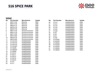 SIDAC
No.   Part Number   Manufacturer       Update   No.   Part Number   Manufacturer   Update
1     MKP1V120      Motorola           2006     26    K1V12         SHINDENGEN     2006
2     MKP1V130      Motorola           2006     27    K1V14         SHINDENGEN     2006
3     MKP3V110      Motorola           2006     28    K1V16         SHINDENGEN     2006
4     MKP3V120      Motorola           2006     29    K1V18         SHINDENGEN     2006
5     MKP3V130      Motorola           2006     30    K1V24         SHINDENGEN     2006
6     MKP1V120      ON Semiconductor   2006     31    K1V26         SHINDENGEN     2006
7     MKP1V130      ON Semiconductor   2006     32    K1V5          SHINDENGEN     2006
8     MKP1V160      ON Semiconductor   2006     33    K1V6          SHINDENGEN     2006
9     MKP1V240      ON Semiconductor   2006     34    K1V8          SHINDENGEN     2006
10    MKP3V120      ON Semiconductor   2006     35    K1V22         SHINDENGEN     2006
11    MKP3V240      ON Semiconductor   2006     36    K1V24(W)      SHINDENGEN     2006
12    G1V(A)10C     SHINDENGEN         2006     37    K1V22(W)      SHINDENGEN     2006
13    G1V(A)14C     SHINDENGEN         2006     38    K1V26(W)      SHINDENGEN     2006
14    G1V(A)15C     SHINDENGEN         2006     39    K1V33(W)      SHINDENGEN     2006
15    G1V(A)20C     SHINDENGEN         2006     40    K1V34(W)      SHINDENGEN     2006
16    G1V(A)8C      SHINDENGEN         2006     41    K1V36(W)      SHINDENGEN     2006
17    G1V(B)22C     SHINDENGEN         2006     42    K1V38(W)      SHINDENGEN     2006
18    G1V(B)8C      SHINDENGEN         2006
19    K1V(A)10      SHINDENGEN         2006
20    K1V(A)11      SHINDENGEN         2006
21    K1V(A)12      SHINDENGEN         2006
22    K1V(A)14      SHINDENGEN         2006
23    K1V(A)16      SHINDENGEN         2006
24    K1V10         SHINDENGEN         2006
25    K1V11         SHINDENGEN         2006



JAN2013
 