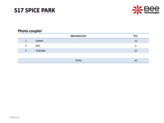 Photo coupler
                                          Manufacturer                            Pcs.
          1   SHARP                                                               12
          2   NEC                                                                  6
          3   TOSHIBA                                                             25


                                               TOTAL                              43




JAN2013                 All Rights Reserved Copyright (C) Bee Technologies Inc.
 