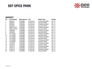 MOSFET
No.   Part Number   Manufacturer   Pol         Model Type         Update
1     2SK2615       TOSHIBA        N-Channel   Professional+BDP   Jan-13
2     2SK2615       TOSHIBA        N-Channel   Standard+BDS       Jan-13
3     2SK3934       TOSHIBA        N-Channel   Professional+BDP   Jan-13
4     2SK3934       TOSHIBA        N-Channel   Standard+BDS       Jan-13
5     SSM3J129TU    TOSHIBA        P-Channel   Professional+BDP   Jan-13
6     SSM3J129TU    TOSHIBA        P-Channel   Standard+BDS       Jan-13
7     TK8A50D       TOSHIBA        N-Channel   Professional+BDP   Jan-13
8     TK8A50D       TOSHIBA        N-Channel   Standard+BDS       Jan-13
9     TK11A55D      TOSHIBA        N-Channel   Professional+BDP   Jan-13
10    TK11A55D      TOSHIBA        N-Channel   Standard+BDS       Jan-13
11    TK14A55D      TOSHIBA        N-Channel   Professional+BDP   Jan-13
12    TK14A55D      TOSHIBA        N-Channel   Standard+BDS       Jan-13
13    TK15A50D      TOSHIBA        N-Channel   Professional+BDP   Jan-13
14    TK15A50D      TOSHIBA        N-Channel   Standard+BDS       Jan-13
15    TPC8109       TOSHIBA        P-Channel   Professional+BDP   Jan-13
16    TPC8109       TOSHIBA        P-Channel   Standard+BDS       Jan-13
17    TPC8115       TOSHIBA        P-Channel   Professional+BDP   Jan-13
18    TPC8115       TOSHIBA        P-Channel   Standard+BDS       Jan-13
19    TPC8119       TOSHIBA        P-Channel   Professional+BDP   Jan-13
20    TPC8119       TOSHIBA        P-Channel   Standard+BDS       Jan-13




JAN2013
 