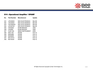 S14 : Operational Amplifier / OPAMP
No. Part Number Manufacturer Update
351 uPC4084C NEC ELECTRONICS Mar-08
352 uPC4094C NEC ELECTRONICS Mar-08
353 uPC4094G2 NEC ELECTRONICS Mar-08
354 uPC4570C NEC ELECTRONICS Mar-08
355 OPA2652 BURR BROWN 2006
356 OPA685 BURR BROWN 2006
357 S-89110A SEIKO INSTRUMENT 2006
358 BA2115F ROHM Feb-10
359 BA4558R ROHM Feb-10
360 BA4560R ROHM Feb-10
361 BA14741F ROHM Feb-10
362 BA15532F ROHM Feb-10
114All Rights Reserved Copyright (C) Bee Technologies Inc.
 
