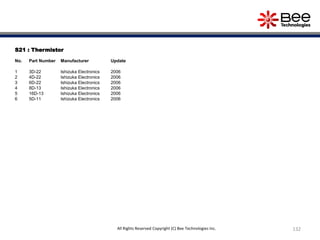 S21 : Thermistor
No. Part Number Manufacturer Update
1 3D-22 Ishizuka Electronics 2006
2 4D-22 Ishizuka Electronics 2006
3 6D-22 Ishizuka Electronics 2006
4 8D-13 Ishizuka Electronics 2006
5 16D-13 Ishizuka Electronics 2006
6 5D-11 Ishizuka Electronics 2006
132All Rights Reserved Copyright (C) Bee Technologies Inc.
 