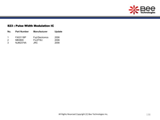 S23 : Pulse Width Modulation IC
No. Part Number Manufacturer Update
1 FA5311BP Fuji Electronics 2006
2 MB3800 FUJITSU 2006
3 NJM2374A JRC 2006
138All Rights Reserved Copyright (C) Bee Technologies Inc.
 