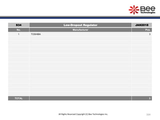 164All Rights Reserved Copyright (C) Bee Technologies Inc.
S34 Low-Dropout Regulator JAN2018
No. Manufacturer Pcs.
1 TOSHIBA 3
TOTAL 3
 