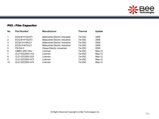 P03 : Film Capacitor
No. Part Number Manufacturer Thermal Update
1 ECQ-B1H102JF3 Matsushita Electric Industrial Ta=25C 2006
2 ECQ-B1H103JF3 Matsushita Electric Industrial Ta=25C 2006
3 ECQV1H104JL3 Matsushita Electric Industrial Ta=25C 2006
4 ECQV1H473JL3 Matsushita Electric Industrial Ta=25C 2006
5 PA104-C Okaya Electric Industries Ta=25C 2006
6 CBB21-250-104J Linkman Ta=25C May-12
7 CL21-DC250V-103 Linkman Ta=25C May-12
8 CL21-DC250V-223 Linkman Ta=25C May-12
9 CL21-DC250V-473 Linkman Ta=25C May-12
10 CL21-DC250V-474 Linkman Ta=25C May-12
181
All Rights Reserved Copyright (C) Bee Technologies Inc.
 