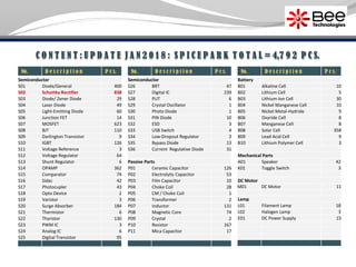 C O N T E N T : U P D A T E J A N 2 0 1 8 : S P I C E P A R K T O T A L = 4,7 9 2 P C S.
No. D e s c r i p t i o n P c s.
Semiconductor
S01 Diode/General 400
S02 Schottky Rectifier 838
S03 Diode/ Zener Diode 29
S04 Laser Diode 49
S05 Light-Emitting Diode 60
S06 Junction FET 14
S07 MOSFET 623
S08 BJT 110
S09 Darlington Transistor 9
S10 IGBT 126
S11 Voltage Reference 3
S12 Voltage Regulator 64
S13 Shunt Regulator 6
S14 OPAMP 362
S15 Comparator 74
S16 Sidac 42
S17 Photocupler 43
S18 Opto Device 2
S19 Varistor 3
S20 Surge Absorber 184
S21 Thermistor 6
S22 Thyristor 130
S23 PWM IC 3
S24 Analog IC 6
S25 Digital Transistor 95
No. D e s c r i p t i o n P c s.
Semiconductor
S26 BRT 47
S27 Digital IC 239
S28 PUT 6
S29 Crystal Oscillator 1
S30 Photo Diode 1
S31 PIN Diode 10
S32 ESD 3
S33 USB Switch 4
S34 Low-Dropout Regulator 3
S35 Bypass Diode 13
S36 Current Regulative Diode 31
Passive Parts
P01 Ceramic Capacitor 126
P02 Electrolytic Capacitor 53
P03 Film Capacitor 10
P04 Choke Coil 28
P05 CM / Choke Coil 1
P06 Transformer 2
P07 Inductor 131
P08 Magnetic Core 74
P09 Crystal 2
P10 Resistor 167
P11 Mica Capacitor 17
No. D e s c r i p t i o n P c s.
Battery
B01 Alkaline Cell 10
B02 Lithium Cell 5
B03 Lithium-Ion Cell 30
B04 Nickel Manganese Cell 10
B05 Nickel Metal-Hydride 9
B06 Oxyride Cell 8
B07 Manganese Cell 8
B08 Solar Cell 358
B09 Lead Acid Cell 9
B10 Lithium Polymer Cell 3
Mechanical Parts
A01 Speaker 42
K01 Toggle Switch 3
DC Motor
M01 DC Motor 11
Lamp
L01 Filament Lamp 18
L02 Halogen Lamp 3
E01 DC Power Supply 15
 