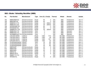 48All Rights Reserved Copyright (C) Bee Technologies Inc.
S02 : Diode / Schottky Rectifier (SBD)
No. Part Number Manufacturer Type Vrrm (V) IF,Io(A) Thermal Model Remark Update
794 MBRS360BT3G ON Semiconductor Single 60 3 25C SBD Professional Apr-17
795 MBRS360T3G ON Semiconductor Single 60 3 25C SBD Professional Apr-17
796 MMBD301LT1G ON Semiconductor Single 30 200mA 25C SBD Professional Apr-17
797 MMBD301LT3G ON Semiconductor Single 30 200mA 25C SBD Professional Apr-17
798 NRVBS360BT3G ON Semiconductor Single 60 3 25C SBD Professional Apr-17
799 NRVBS360T3G ON Semiconductor Single 60 3 25C SBD Professional Apr-17
800 SMMBD301LT3G ON Semiconductor Single 30 200mA 25C SBD Professional Apr-17
801 MMBD352LT1G ON Semiconductor Dual 7 25C SBD Standard Apr-17
802 MMBD354LT1G ON Semiconductor Dual 7 25C SBD Standard Apr-17
803 NSVMMBD354LT1G ON Semiconductor Dual 7 25C SBD Standard Apr-17
804 LSIC2SD120A05 Littelfuse Single 1200 17.5 25C SiC SBD Professional Oct-17
805 LSIC2SD120A10 Littelfuse Single 1200 28 25C SiC SBD Professional Oct-17
806 LSIC2SD120C05 Littelfuse Single 1200 18.1 25C SiC SBD Professional Oct-17
807 LSIC2SD120C10 Littelfuse Single 1200 33 25C SiC SBD Professional Oct-17
808 VS-80CNQ035APbF VISHAY Dual 35 80 25C SiC SBD Professional Nov-17
809 VS-80CNQ040APbF VISHAY Dual 40 80 25C SiC SBD Professional Nov-17
810 VS-80CNQ045APbF VISHAY Dual 45 80 25C SiC SBD Professional Nov-17
811 MBRS320P ON Semiconductor Single 20 3 25C SiC SBD Professional Nov-17
812 MBRS330P ON Semiconductor Single 30 3 25C SiC SBD Professional Nov-17
813 MBRS340P ON Semiconductor Single 40 3 25C SiC SBD Professional Nov-17
814 MBRS410L ON Semiconductor Single 10 4 25C SiC SBD Professional Nov-17
815 MBRS410ET3 ON Semiconductor Single 10 4 25C SiC SBD Professional Nov-17
816 MMBD717LT1G ON Semiconductor Dual 20 25C SiC SBD Professional Nov-17
817 NRVBS410L ON Semiconductor Single 10 4 25C SiC SBD Professional Nov-17
 