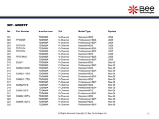 S07 : MOSFET
No. Part Number Manufacturer Pol Model Type Update
301
TPC6005
TOSHIBA N-Channel Standard+BDS 2006
302 TOSHIBA N-Channel Professional+BDS 2006
303 TOSHIBA N-Channel Professional+BDP 2006
304 TPC8114 TOSHIBA P-Channel Standard+BDS 2006
305 TPC8114 TOSHIBA P-Channel Professional+BDS 2006
306 TPC8114 TOSHIBA P-Channel Professional+BDP 2006
307
TPCF8A01
TOSHIBA N-Channel Standard+BDS 2006
308 TOSHIBA N-Channel Professional+BDS 2006
309 TOSHIBA N-Channel Professional+BDP 2006
310 2SJ511 TOSHIBA P-Channel Standard+BDS Mar-08
311 TOSHIBA P-Channel Professional+BDP Mar-08
312 SSM3J108TU TOSHIBA P-Channel Standard+BDS Mar-08
313 TOSHIBA P-Channel Professional+BDP Mar-08
314 SSM3J115TU TOSHIBA P-Channel Standard+BDS Mar-08
315 TOSHIBA P-Channel Professional+BDP Mar-08
316 SSM3J117TU TOSHIBA P-Channel Standard+BDS Mar-08
317 TOSHIBA P-Channel Professional+BDP Mar-08
318 SSM3J15FS TOSHIBA P-Channel Standard+BDS Mar-08
319 TOSHIBA P-Channel Professional+BDP Mar-08
320 SSM3J16FS TOSHIBA P-Channel Standard+BDS Mar-08
321 TOSHIBA P-Channel Professional+BDP Mar-08
322 SSM3K101TU TOSHIBA N-Channel Standard+BDS Mar-08
323 TOSHIBA N-Channel Professional+BDP Mar-08
324 SSM3K102TU TOSHIBA N-Channel Standard+BDS Mar-08
325 TOSHIBA N-Channel Professional+BDP Mar-08
74All Rights Reserved Copyright (C) Bee Technologies Inc.
 