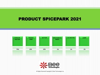 22
PRODUCT SPICEPARK 2021
SEMICON
DUCTOR
75%
PASSIVE
PART
12%
BATTERY
10%
MECHANICAL
PARTS
1%
DC MOTOR
1%
LAMP
1%
All Rights Reserved Copyright (C) Bee Technologies Inc.
 