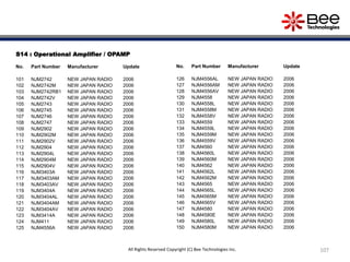 S14 : Operational Amplifier / OPAMP
No. Part Number Manufacturer Update
101 NJM2742 NEW JAPAN RADIO 2006
102 NJM2742M NEW JAPAN RADIO 2006
103 NJM2742RB1 NEW JAPAN RADIO 2006
104 NJM2742V NEW JAPAN RADIO 2006
105 NJM2743 NEW JAPAN RADIO 2006
106 NJM2745 NEW JAPAN RADIO 2006
107 NJM2746 NEW JAPAN RADIO 2006
108 NJM2747 NEW JAPAN RADIO 2006
109 NJM2902 NEW JAPAN RADIO 2006
110 NJM2902M NEW JAPAN RADIO 2006
111 NJM2902V NEW JAPAN RADIO 2006
112 NJM2904 NEW JAPAN RADIO 2006
113 NJM2904L NEW JAPAN RADIO 2006
114 NJM2904M NEW JAPAN RADIO 2006
115 NJM2904V NEW JAPAN RADIO 2006
116 NJM3403A NEW JAPAN RADIO 2006
117 NJM3403AM NEW JAPAN RADIO 2006
118 NJM3403AV NEW JAPAN RADIO 2006
119 NJM3404A NEW JAPAN RADIO 2006
120 NJM3404AL NEW JAPAN RADIO 2006
121 NJM3404AM NEW JAPAN RADIO 2006
122 NJM3404AV NEW JAPAN RADIO 2006
123 NJM3414A NEW JAPAN RADIO 2006
124 NJM411 NEW JAPAN RADIO 2006
125 NJM4556A NEW JAPAN RADIO 2006
No. Part Number Manufacturer Update
126 NJM4556AL NEW JAPAN RADIO 2006
127 NJM4556AM NEW JAPAN RADIO 2006
128 NJM4556AV NEW JAPAN RADIO 2006
129 NJM4558 NEW JAPAN RADIO 2006
130 NJM4558L NEW JAPAN RADIO 2006
131 NJM4558M NEW JAPAN RADIO 2006
132 NJM4558V NEW JAPAN RADIO 2006
133 NJM4559 NEW JAPAN RADIO 2006
134 NJM4559L NEW JAPAN RADIO 2006
135 NJM4559M NEW JAPAN RADIO 2006
136 NJM4559V NEW JAPAN RADIO 2006
137 NJM4560 NEW JAPAN RADIO 2006
138 NJM4560L NEW JAPAN RADIO 2006
139 NJM4560M NEW JAPAN RADIO 2006
140 NJM4562 NEW JAPAN RADIO 2006
141 NJM4562L NEW JAPAN RADIO 2006
142 NJM4562M NEW JAPAN RADIO 2006
143 NJM4565 NEW JAPAN RADIO 2006
144 NJM4565L NEW JAPAN RADIO 2006
145 NJM4565M NEW JAPAN RADIO 2006
146 NJM4565V NEW JAPAN RADIO 2006
147 NJM4580 NEW JAPAN RADIO 2006
148 NJM4580E NEW JAPAN RADIO 2006
149 NJM4580L NEW JAPAN RADIO 2006
150 NJM4580M NEW JAPAN RADIO 2006
107All Rights Reserved Copyright (C) Bee Technologies Inc.
 