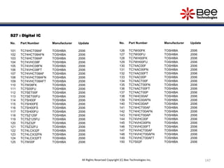 147All Rights Reserved Copyright (C) Bee Technologies Inc.
S27 : Digital IC
No. Part Number Manufacturer Update
101 TC74HCT08AF TOSHIBA 2006
102 TC74HCT08AFN TOSHIBA 2006
103 TC74HCT08AP TOSHIBA 2006
104 TC74VHC08F TOSHIBA 2006
105 TC74VHC08FN TOSHIBA 2006
106 TC74VHC08FT TOSHIBA 2006
107 TC74VHCT08AF TOSHIBA 2006
108 TC74VHCT08AFN TOSHIBA 2006
109 TC74VHCT08AFT TOSHIBA 2006
110 TC7W08FK TOSHIBA 2006
111 TC7S00FU TOSHIBA 2006
112 TC7SET00F TOSHIBA 2006
113 TC7SET00FU TOSHIBA 2006
114 TC7SH00F TOSHIBA 2006
115 TC7SH00FE TOSHIBA 2006
116 TC7SH00FS TOSHIBA 2006
117 TC7SH00FU TOSHIBA 2006
118 TC7SZ125F TOSHIBA 2006
119 TC7SZ125FU TOSHIBA 2006
120 TC7SZ32F TOSHIBA 2006
121 TC7SZ32FU TOSHIBA 2006
122 TC74LCX32F TOSHIBA 2006
123 TC74LCX32FN TOSHIBA 2006
124 TC74LCX32FT TOSHIBA 2006
125 TC7W00F TOSHIBA 2006
No. Part Number Manufacturer Update
126 TC7W00FK TOSHIBA 2006
127 TC7W00FU TOSHIBA 2006
128 TC7WH00FK TOSHIBA 2006
129 TC7WH00FU TOSHIBA 2006
130 TC74AC00F TOSHIBA 2006
131 TC74AC00FN TOSHIBA 2006
132 TC74AC00FT TOSHIBA 2006
133 TC74AC00P TOSHIBA 2006
134 TC74ACT00F TOSHIBA 2006
135 TC74ACT00FN TOSHIBA 2006
136 TC74ACT00FT TOSHIBA 2006
137 TC74ACT00P TOSHIBA 2006
138 TC74HC00AF TOSHIBA 2006
139 TC74HC00AFN TOSHIBA 2006
140 TC74HC00AP TOSHIBA 2006
141 TC74HCT00AF TOSHIBA 2006
142 TC74HCT00AFN TOSHIBA 2006
143 TC74HCT00AP TOSHIBA 2006
144 TC74VHC00F TOSHIBA 2006
145 TC74VHC00FN TOSHIBA 2006
146 TC74VHC00FT TOSHIBA 2006
147 TC74VHCT00AF TOSHIBA 2006
148 TC74VHCT00AFN TOSHIBA 2006
149 TC74VHCT00AFT TOSHIBA 2006
150 TC7S02F TOSHIBA 2006
 