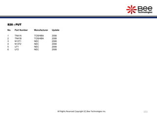 S28 : PUT
No. Part Number Manufacturer Update
1 TN41A TOSHIBA 2006
2 TN41B TOSHIBA 2006
3 N13T1 NEC 2006
4 N13T2 NEC 2006
5 U71 NEC 2006
6 U72 NEC 2006
151All Rights Reserved Copyright (C) Bee Technologies Inc.
 