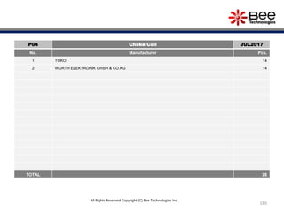 180
P04 Choke Coil JUL2017
No. Manufacturer Pcs.
1 TOKO 14
2 WURTH ELEKTRONIK GmbH & CO.KG 14
TOTAL 28
All Rights Reserved Copyright (C) Bee Technologies Inc.
 