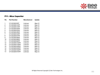 P11 : Mica Capacitor
No. Part Number Manufacturer Update
1 CY-DC500V5PF Linkman May-12
2 CY-DC500V10PF Linkman May-12
3 CY-DC500V15PF Linkman May-12
4 CY-DC500V20PF Linkman May-12
5 CY-DC500V22PF Linkman May-12
6 CY-DC500V30PF Linkman May-12
7 CY-DC500V33PF Linkman May-12
8 CY-DC500V47PF Linkman May-12
9 CY-DC500V56PF Linkman May-12
10 CY-DC500V68PF Linkman May-12
11 CY-DC500V82PF Linkman May-12
12 CY-DC500V100PF Linkman May-12
13 CY-DC500V150PF Linkman May-12
14 CY-DC500V200PF Linkman May-12
15 CY-DC500V220PF Linkman May-12
16 CY-DC500V330PF Linkman May-12
17 CY-DC500V470PF Linkman May-12
202
All Rights Reserved Copyright (C) Bee Technologies Inc.
 