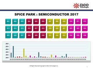 3
SPICE PARK : SEMICONDUCTOR 2017
S02S01 S03 S04 S06S05 S07 S08 S09 S10 S12S11
S14S13 S15 S16 S18S17 S19 S20 S21 S22 S24S23
S26S25 S27 S28 S30S29 S31 S32 S33 S34 S36S35
All Rights Reserved Copyright (C) Bee Technologies Inc.
/標準
/標準
/標準
/標準
/標準
/標準
S01 S02 S03 S04 S05 S06 S07 S08 S09 S10 S11 S12 S13 S14 S15 S16 S17 S18 S19 S20 S21 S22 S23 S24 S25 S26 S27 S28 S29 S30 S31 S32 S33 S34 S35 S36
 