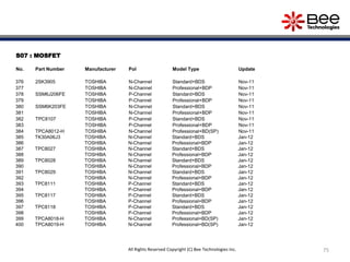 S07 : MOSFET
No. Part Number Manufacturer Pol Model Type Update
376 2SK3905 TOSHIBA N-Channel Standard+BDS Nov-11
377 TOSHIBA N-Channel Professional+BDP Nov-11
378 SSM6J206FE TOSHIBA P-Channel Standard+BDS Nov-11
379 TOSHIBA P-Channel Professional+BDP Nov-11
380 SSM6K203FE TOSHIBA N-Channel Standard+BDS Nov-11
381 TOSHIBA N-Channel Professional+BDP Nov-11
382 TPC8107 TOSHIBA P-Channel Standard+BDS Nov-11
383 TOSHIBA P-Channel Professional+BDP Nov-11
384 TPCA8012-H TOSHIBA N-Channel Professional+BD(SP) Nov-11
385 TK30A06J3 TOSHIBA N-Channel Standard+BDS Jan-12
386 TOSHIBA N-Channel Professional+BDP Jan-12
387 TPC8027 TOSHIBA N-Channel Standard+BDS Jan-12
388 TOSHIBA N-Channel Professional+BDP Jan-12
389 TPC8028 TOSHIBA N-Channel Standard+BDS Jan-12
390 TOSHIBA N-Channel Professional+BDP Jan-12
391 TPC8029 TOSHIBA N-Channel Standard+BDS Jan-12
392 TOSHIBA N-Channel Professional+BDP Jan-12
393 TPC8111 TOSHIBA P-Channel Standard+BDS Jan-12
394 TOSHIBA P-Channel Professional+BDP Jan-12
395 TPC8117 TOSHIBA P-Channel Standard+BDS Jan-12
396 TOSHIBA P-Channel Professional+BDP Jan-12
397 TPC8118 TOSHIBA P-Channel Standard+BDS Jan-12
398 TOSHIBA P-Channel Professional+BDP Jan-12
399 TPCA8018-H TOSHIBA N-Channel Professional+BD(SP) Jan-12
400 TPCA8019-H TOSHIBA N-Channel Professional+BD(SP) Jan-12
75All Rights Reserved Copyright (C) Bee Technologies Inc.
 