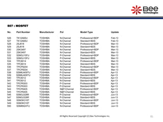 S07 : MOSFET
No. Part Number Manufacturer Pol Model Type Update
526 TK12A60U TOSHIBA N-Channel Professional+BDP Feb-13
527 TK12A60U TOSHIBA N-Channel Standard+BDS Feb-13
528 2SJ618 TOSHIBA N-Channel Professional+BDP Mar-13
529 2SJ618 TOSHIBA N-Channel Standard+BDS Mar-13
530 2SK3497 TOSHIBA N-Channel Professional+BDP Mar-13
531 2SK3497 TOSHIBA N-Channel Standard+BDS Mar-13
532 SSM3J15FU TOSHIBA P-Channel Professional+BDP Mar-13
533 SSM3J15FU TOSHIBA P-Channel Standard+BDS Mar-13
534 TPC8014 TOSHIBA N-Channel Professional+BDP Mar-13
535 TPC8014 TOSHIBA N-Channel Standard+BDS Mar-13
536 TPCP8204 TOSHIBA N-Channel Professional+BDP Mar-13
537 TPCP8204 TOSHIBA N-Channel Standard+BDS Mar-13
538 SSM6J409TU TOSHIBA P-Channel Professional+BDP Apr-13
539 SSM6J409TU TOSHIBA P-Channel Standard+BDS Apr-13
540 TPC6012 TOSHIBA N-Channel Professional+BDP Apr-13
541 TPC6012 TOSHIBA N-Channel Standard+BDS Apr-13
542 TPCP8303 TOSHIBA P-Channel Professional+BDP Apr-13
543 TPCP8303 TOSHIBA P-Channel Standard+BDS Apr-13
544 TPCP8405 TOSHIBA N&P-Channel Professional+BDP Apr-13
545 TPCP8405 TOSHIBA N&P-Channel Standard+BDS Apr-13
546 SSM3J328R TOSHIBA P-Channel Professional+BDP Jun-13
547 SSM3J328R TOSHIBA P-Channel Standard+BDS Jun-13
548 SSM3K318T TOSHIBA N-Channel Professional+BDP Jun-13
549 SSM3K318T TOSHIBA N-Channel Standard+BDS Jun-13
550 SSM6N24TU TOSHIBA N-Channel Professional+BDP Jun-13
81All Rights Reserved Copyright (C) Bee Technologies Inc.
 