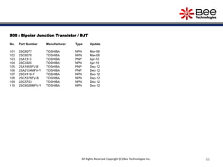 S08 : Bipolar Junction Transistor / BJT
No. Part Number Manufacturer Type Update
101 2SC6077 TOSHIBA NPN Mar-08
102 2SC6078 TOSHIBA NPN Mar-08
103 2SA1313 TOSHIBA PNP Apr-10
104 2SC3325 TOSHIBA NPN Apr-10
105 2SA1955FV-B TOSHIBA PNP Dec-12
106 2SA2154MFV-Y TOSHIBA PNP Dec-12
107 2SC4118-Y TOSHIBA NPN Dec-12
108 2SC5376FV-B TOSHIBA NPN Dec-12
109 2SC5703 TOSHIBA NPN Dec-12
110 2SC6026MFV-Y TOSHIBA NPN Dec-12
88All Rights Reserved Copyright (C) Bee Technologies Inc.
 
