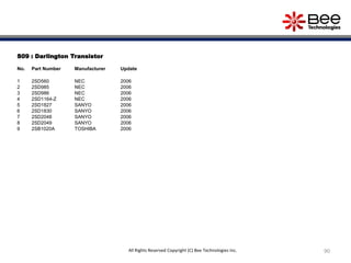 S09 : Darlington Transistor
No. Part Number Manufacturer Update
1 2SD560 NEC 2006
2 2SD985 NEC 2006
3 2SD986 NEC 2006
4 2SD1164-Z NEC 2006
5 2SD1827 SANYO 2006
6 2SD1830 SANYO 2006
7 2SD2048 SANYO 2006
8 2SD2049 SANYO 2006
9 2SB1020A TOSHIBA 2006
90All Rights Reserved Copyright (C) Bee Technologies Inc.
 