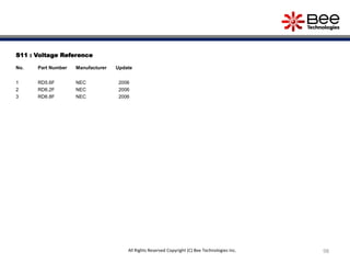 S11 : Voltage Reference
No. Part Number Manufacturer Update
1 RD5.6F NEC 2006
2 RD6.2F NEC 2006
3 RD6.8F NEC 2006
98All Rights Reserved Copyright (C) Bee Technologies Inc.
 