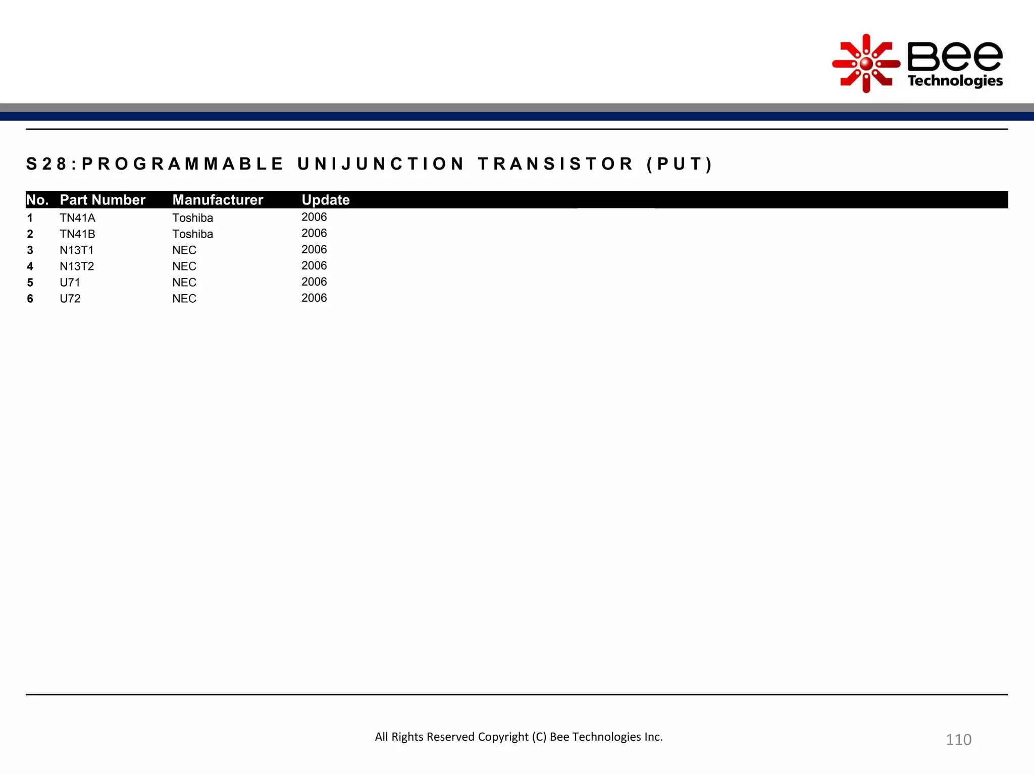 110
S 2 8 : P R O G R A M M A B L E U N I J U N C T I O N T R A N S I S T O R ( P U T )
No. Part Number Manufacturer Update
1 TN41A Toshiba 2006
2 TN41B Toshiba 2006
3 N13T1 NEC 2006
4 N13T2 NEC 2006
5 U71 NEC 2006
6 U72 NEC 2006
All Rights Reserved Copyright (C) Bee Technologies Inc.
 