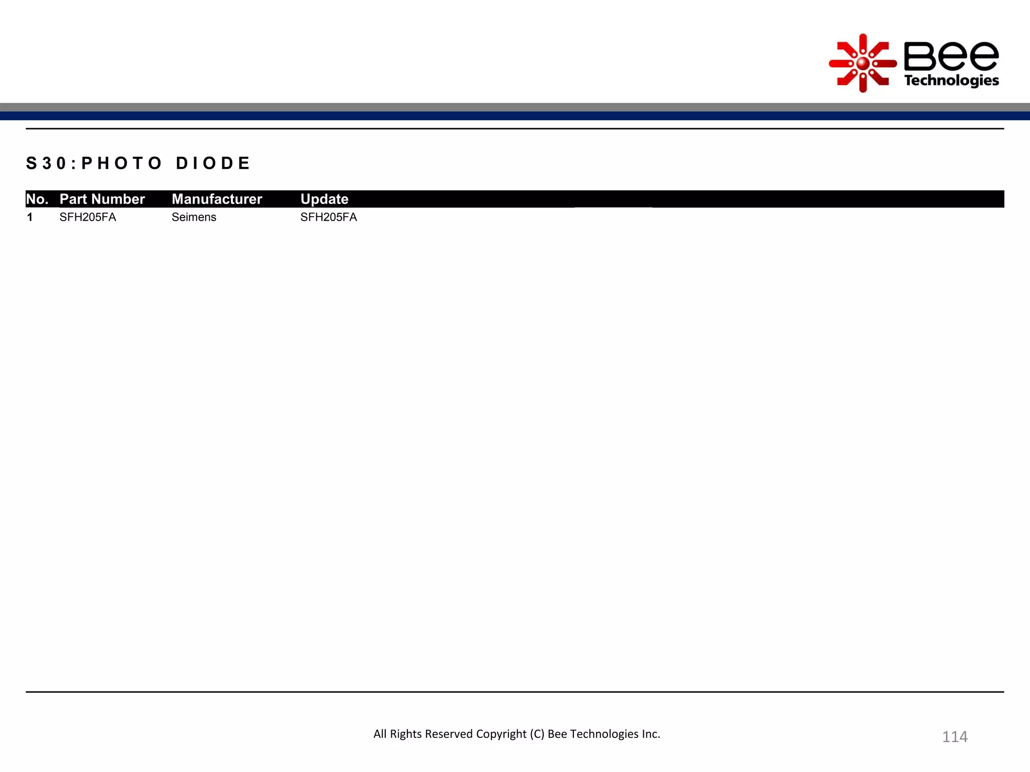 114
S 3 0 : P H O T O D I O D E
No. Part Number Manufacturer Update
1 SFH205FA Seimens SFH205FA
All Rights Reserved Copyright (C) Bee Technologies Inc.
 