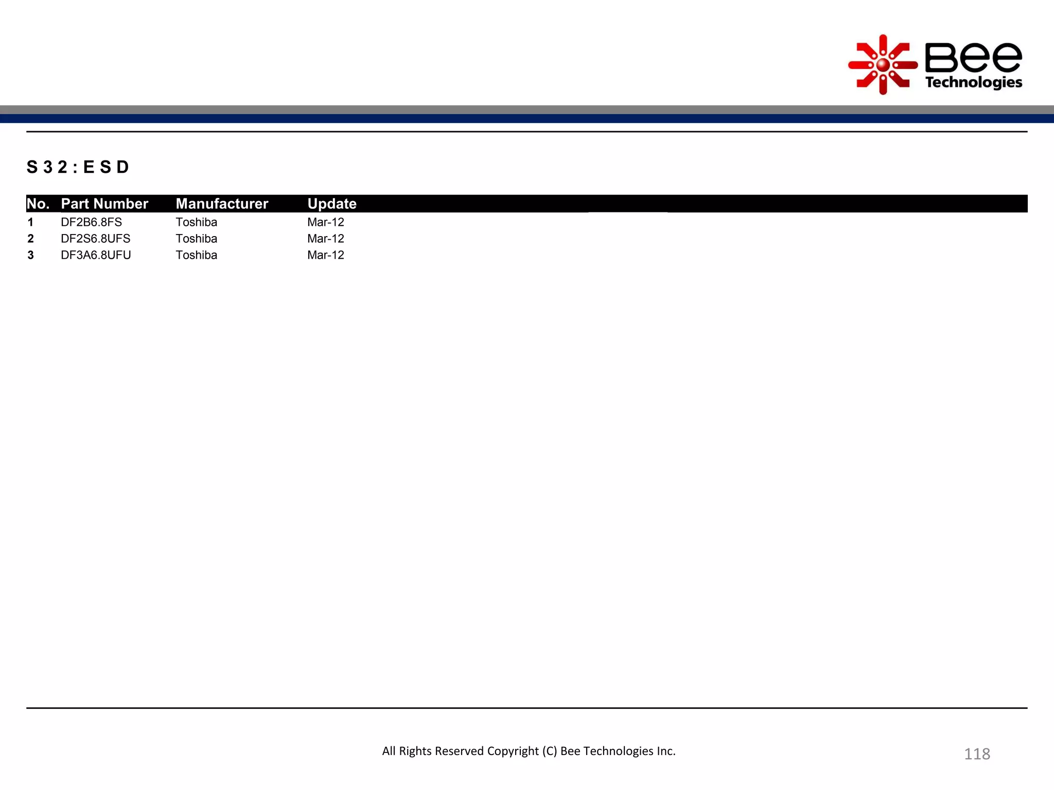 118
S 3 2 : E S D
No. Part Number Manufacturer Update
1 DF2B6.8FS Toshiba Mar-12
2 DF2S6.8UFS Toshiba Mar-12
3 DF3A6.8UFU Toshiba Mar-12
All Rights Reserved Copyright (C) Bee Technologies Inc.
 