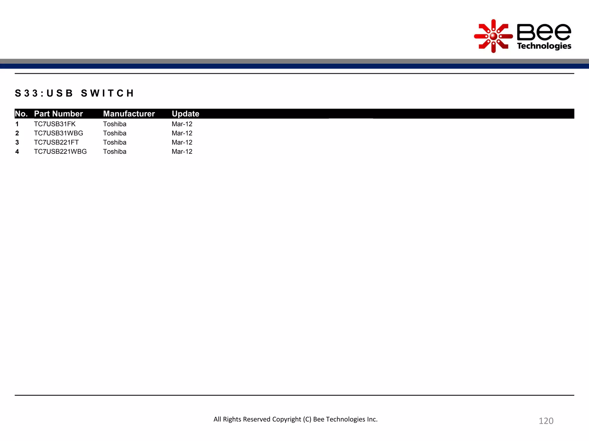 120
S 3 3 : U S B S W I T C H
No. Part Number Manufacturer Update
1 TC7USB31FK Toshiba Mar-12
2 TC7USB31WBG Toshiba Mar-12
3 TC7USB221FT Toshiba Mar-12
4 TC7USB221WBG Toshiba Mar-12
All Rights Reserved Copyright (C) Bee Technologies Inc.
 