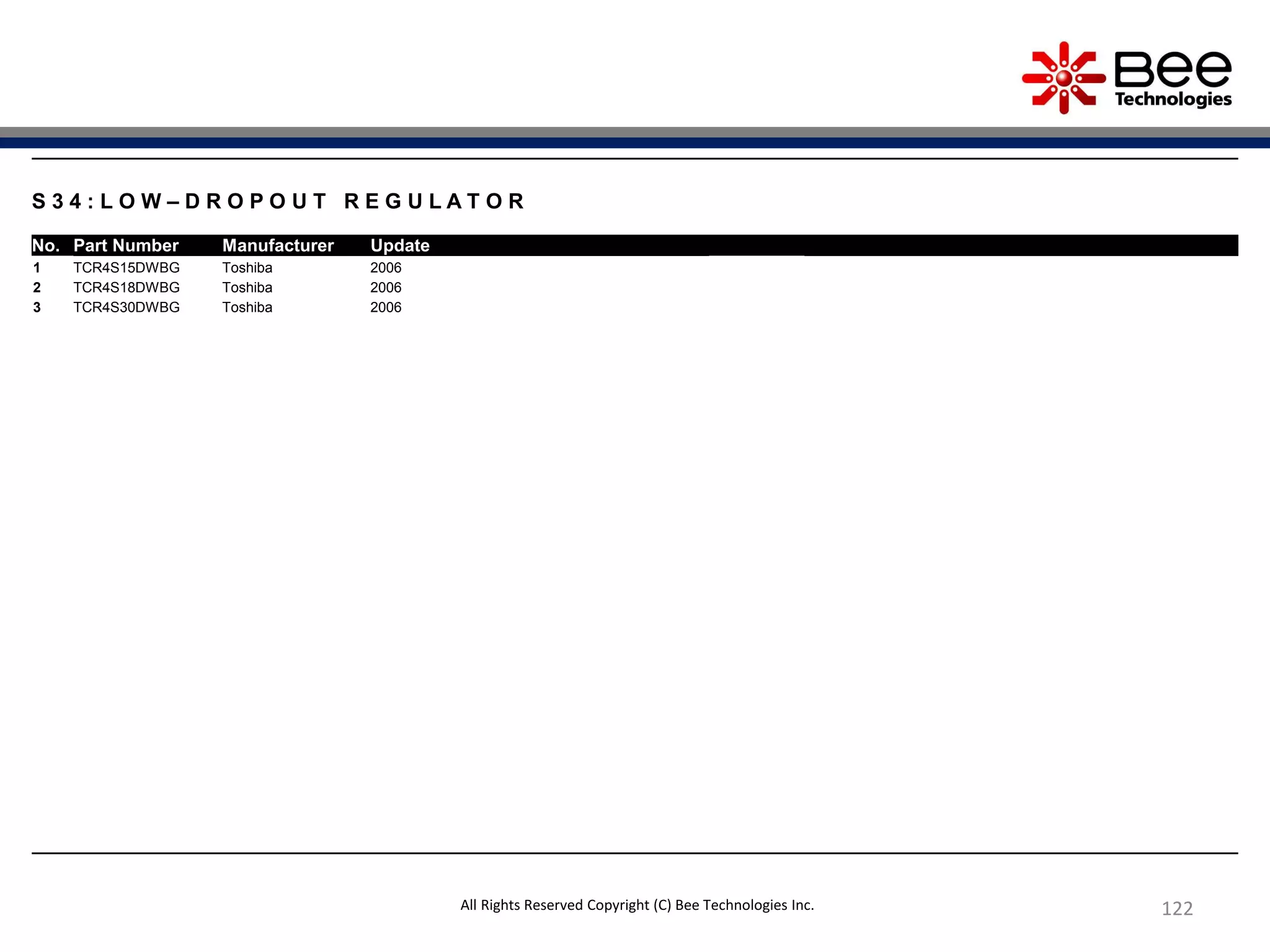 122
S 3 4 : L O W – D R O P O U T R E G U L A T O R
No. Part Number Manufacturer Update
1 TCR4S15DWBG Toshiba 2006
2 TCR4S18DWBG Toshiba 2006
3 TCR4S30DWBG Toshiba 2006
All Rights Reserved Copyright (C) Bee Technologies Inc.
 