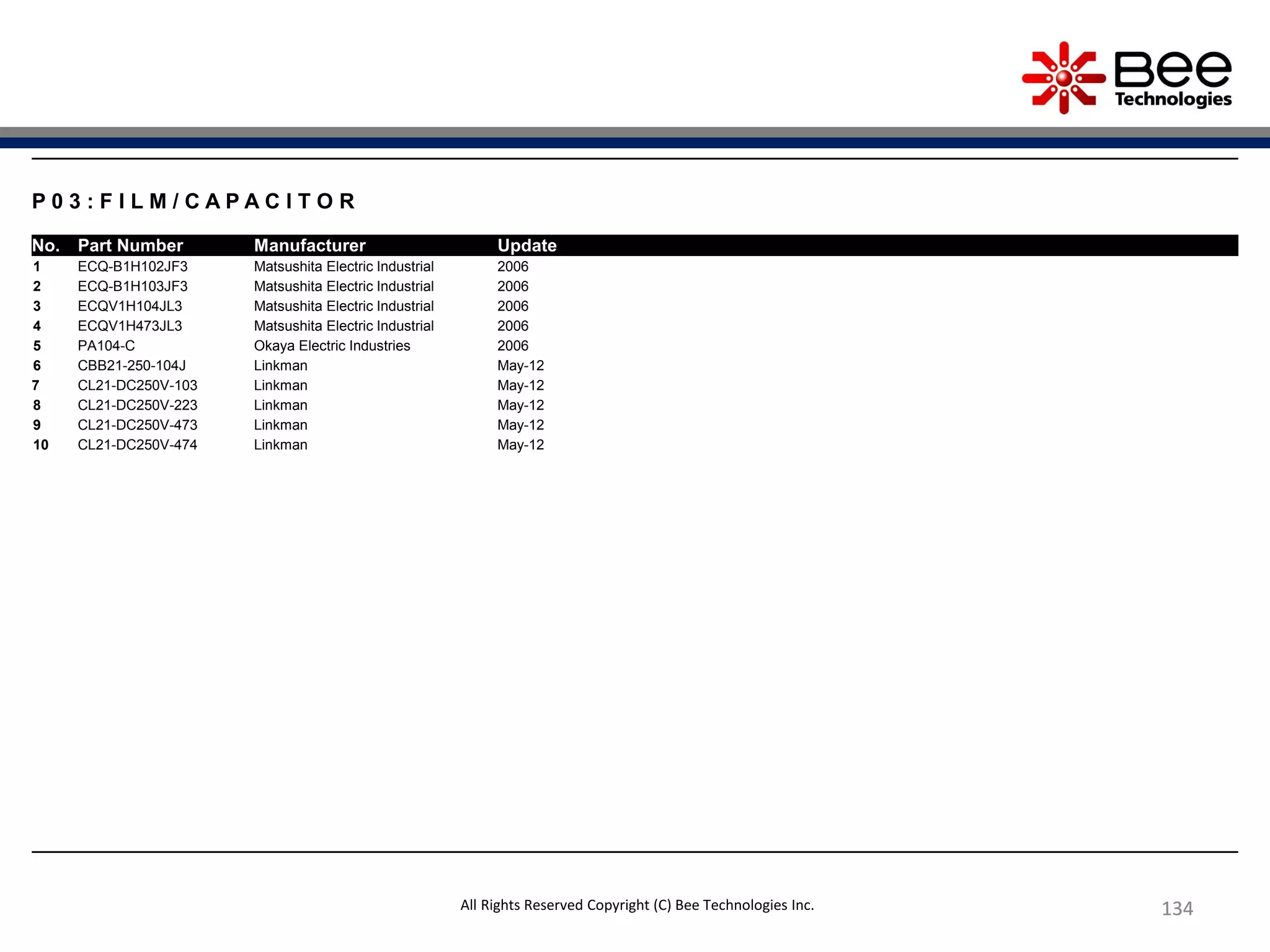 134134134
P 0 3 : F I L M / C A P A C I T O R
No. Part Number Manufacturer Update
1 ECQ-B1H102JF3 Matsushita Electric Industrial 2006
2 ECQ-B1H103JF3 Matsushita Electric Industrial 2006
3 ECQV1H104JL3 Matsushita Electric Industrial 2006
4 ECQV1H473JL3 Matsushita Electric Industrial 2006
5 PA104-C Okaya Electric Industries 2006
6 CBB21-250-104J Linkman May-12
7 CL21-DC250V-103 Linkman May-12
8 CL21-DC250V-223 Linkman May-12
9 CL21-DC250V-473 Linkman May-12
10 CL21-DC250V-474 Linkman May-12
All Rights Reserved Copyright (C) Bee Technologies Inc.
 