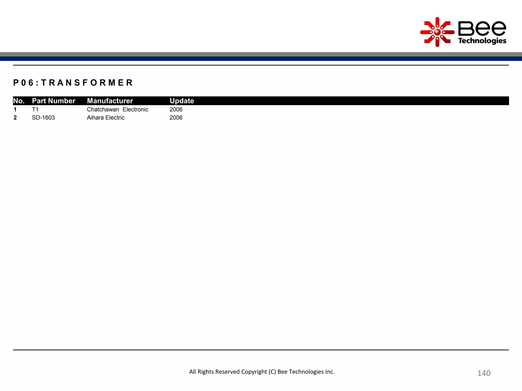 140140140140
P 0 6 : T R A N S F O R M E R
No. Part Number Manufacturer Update
1 T1 Chatchawan Electronic 2006
2 SD-1603 Aihara Electric 2006
All Rights Reserved Copyright (C) Bee Technologies Inc.
 