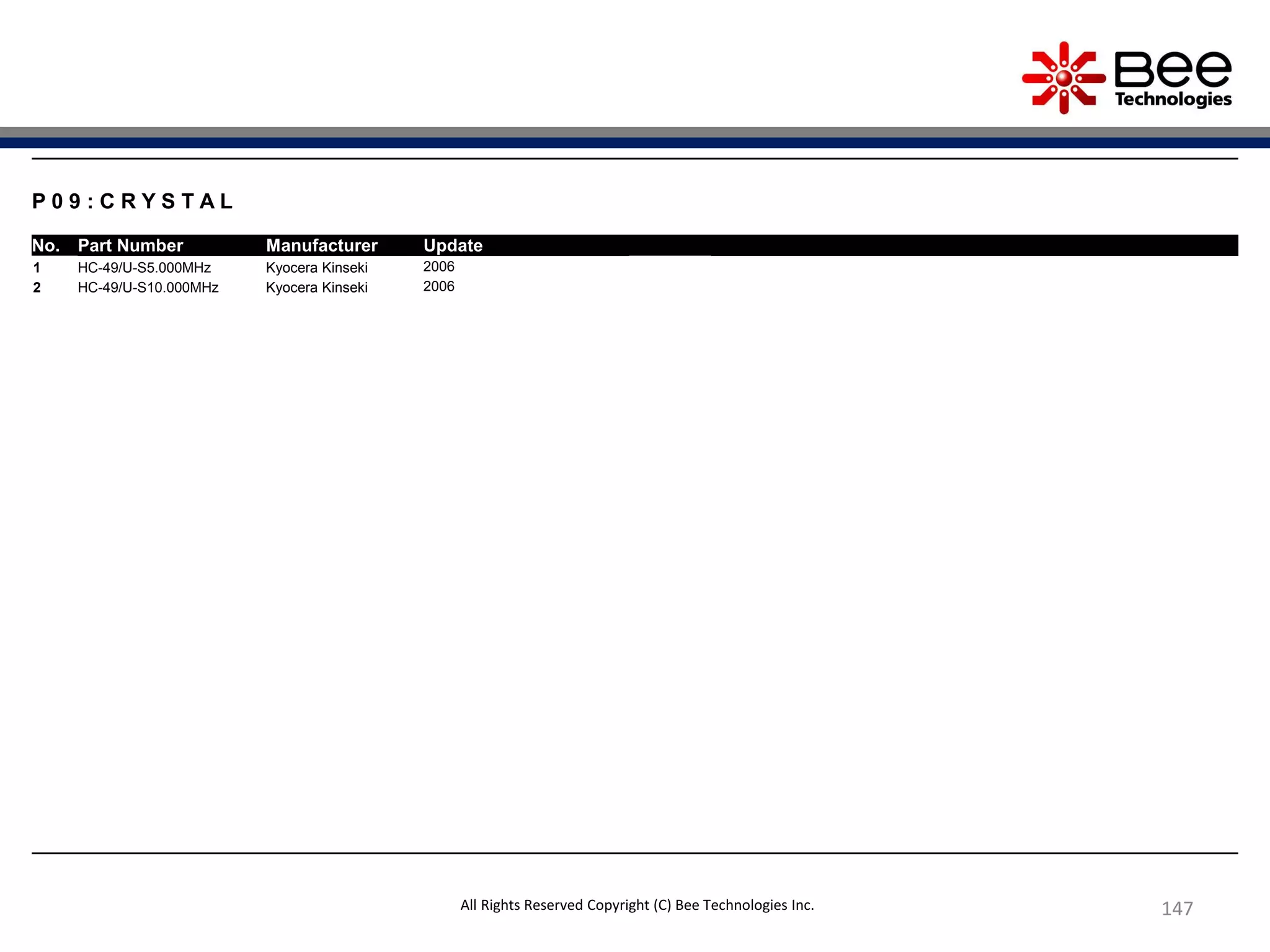 147
P 0 9 : C R Y S T A L
No. Part Number Manufacturer Update
1 HC-49/U-S5.000MHz Kyocera Kinseki 2006
2 HC-49/U-S10.000MHz Kyocera Kinseki 2006
All Rights Reserved Copyright (C) Bee Technologies Inc.
 
