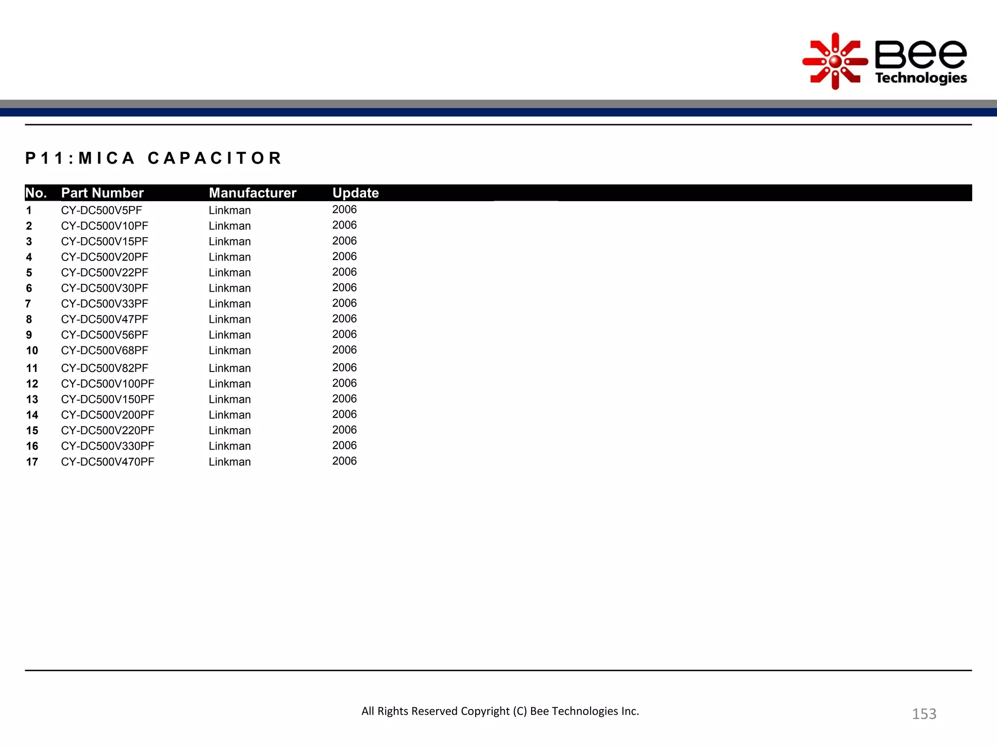 153
P 1 1 : M I C A C A P A C I T O R
No. Part Number Manufacturer Update
1 CY-DC500V5PF Linkman 2006
2 CY-DC500V10PF Linkman 2006
3 CY-DC500V15PF Linkman 2006
4 CY-DC500V20PF Linkman 2006
5 CY-DC500V22PF Linkman 2006
6 CY-DC500V30PF Linkman 2006
7 CY-DC500V33PF Linkman 2006
8 CY-DC500V47PF Linkman 2006
9 CY-DC500V56PF Linkman 2006
10 CY-DC500V68PF Linkman 2006
11 CY-DC500V82PF Linkman 2006
12 CY-DC500V100PF Linkman 2006
13 CY-DC500V150PF Linkman 2006
14 CY-DC500V200PF Linkman 2006
15 CY-DC500V220PF Linkman 2006
16 CY-DC500V330PF Linkman 2006
17 CY-DC500V470PF Linkman 2006
All Rights Reserved Copyright (C) Bee Technologies Inc.
 