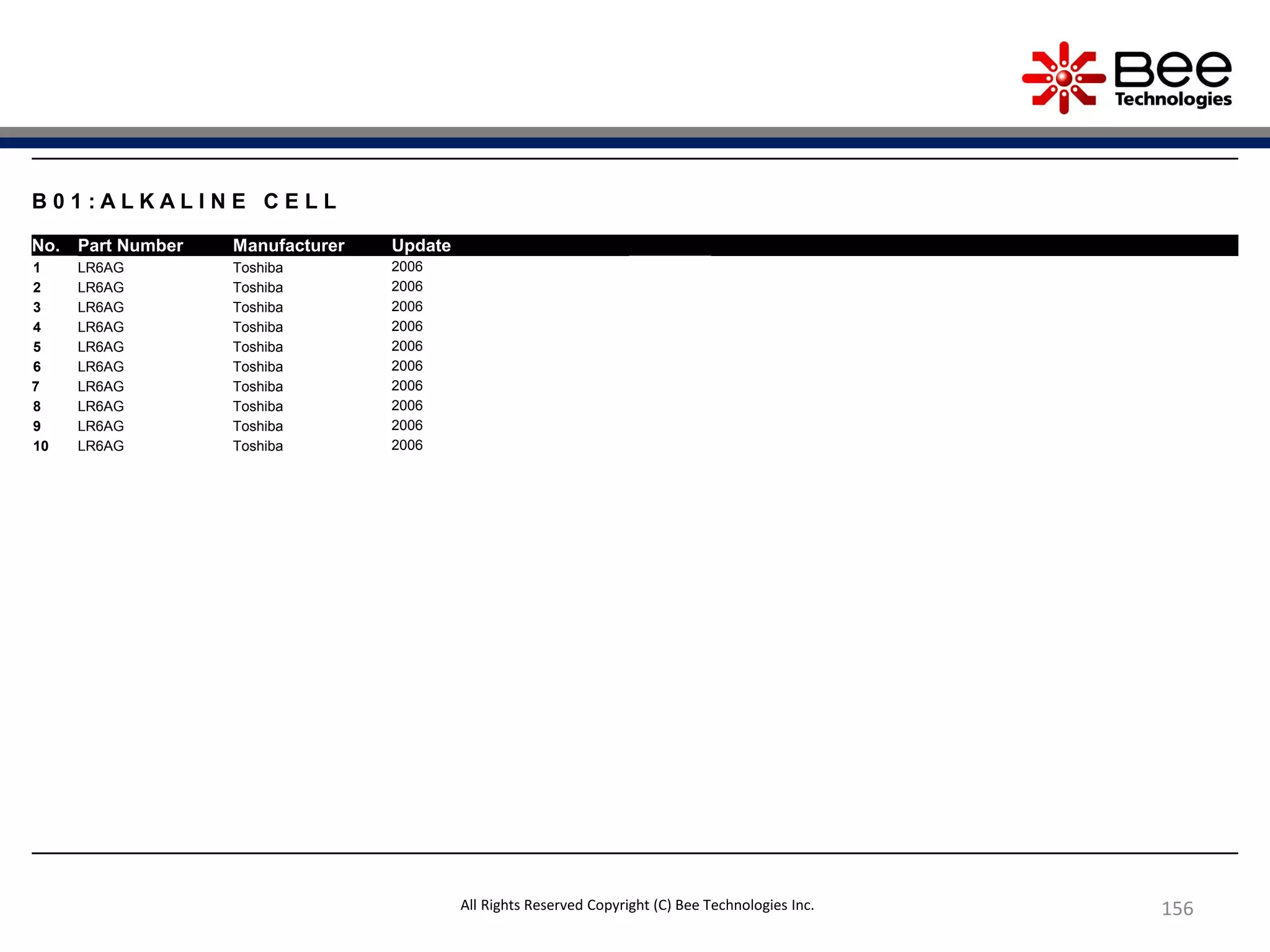 156
B 0 1 : A L K A L I N E C E L L
No. Part Number Manufacturer Update
1 LR6AG Toshiba 2006
2 LR6AG Toshiba 2006
3 LR6AG Toshiba 2006
4 LR6AG Toshiba 2006
5 LR6AG Toshiba 2006
6 LR6AG Toshiba 2006
7 LR6AG Toshiba 2006
8 LR6AG Toshiba 2006
9 LR6AG Toshiba 2006
10 LR6AG Toshiba 2006
All Rights Reserved Copyright (C) Bee Technologies Inc.
 