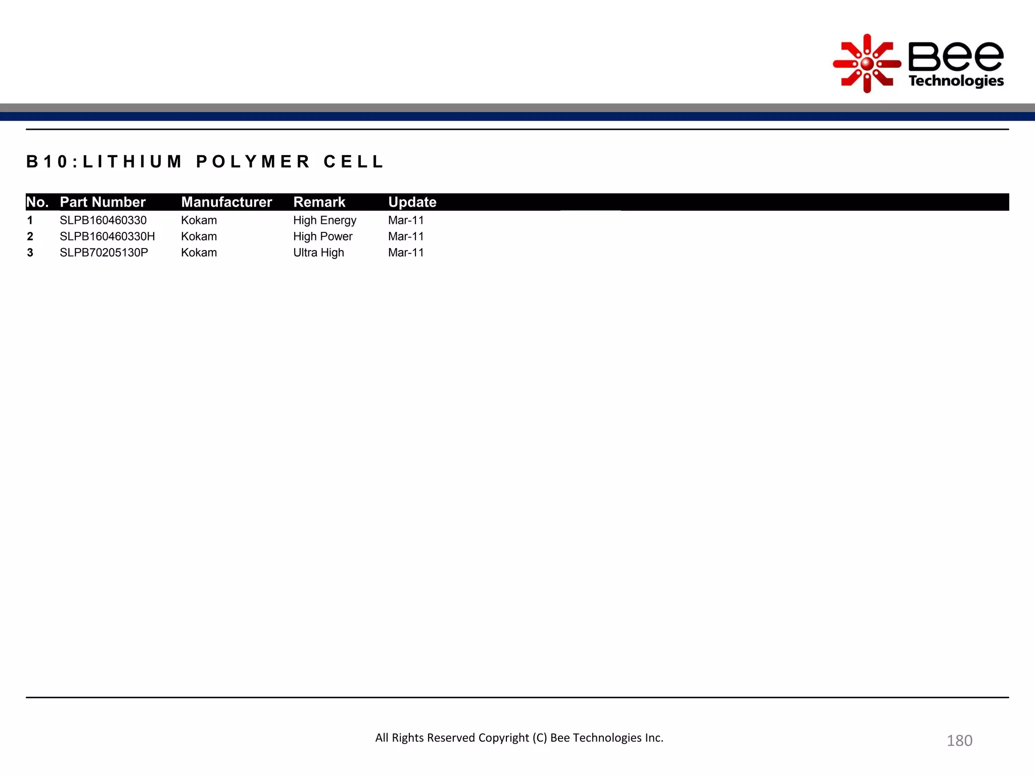 180
B 1 0 : L I T H I U M P O L Y M E R C E L L
No. Part Number Manufacturer Remark Update
1 SLPB160460330 Kokam High Energy Mar-11
2 SLPB160460330H Kokam High Power Mar-11
3 SLPB70205130P Kokam Ultra High Mar-11
All Rights Reserved Copyright (C) Bee Technologies Inc.
 