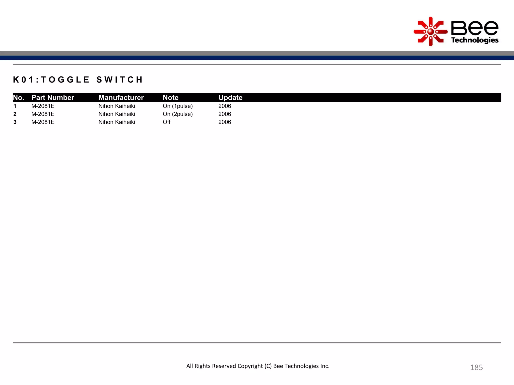 185
K 0 1 : T O G G L E S W I T C H
No. Part Number Manufacturer Note Update
1 M-2081E Nihon Kaiheiki On (1pulse) 2006
2 M-2081E Nihon Kaiheiki On (2pulse) 2006
3 M-2081E Nihon Kaiheiki Off 2006
All Rights Reserved Copyright (C) Bee Technologies Inc.
 