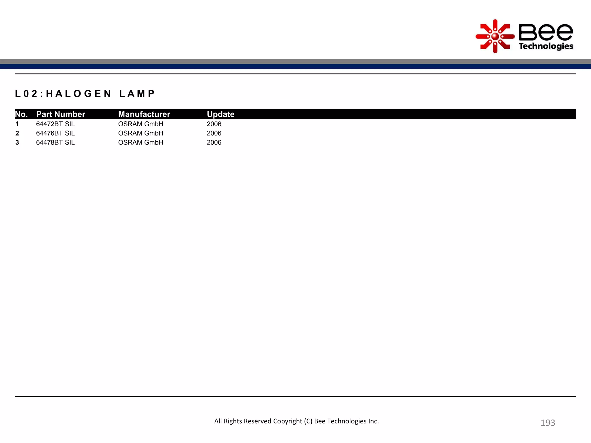 193
L 0 2 : H A L O G E N L A M P
No. Part Number Manufacturer Update
1 64472BT SIL OSRAM GmbH 2006
2 64476BT SIL OSRAM GmbH 2006
3 64478BT SIL OSRAM GmbH 2006
All Rights Reserved Copyright (C) Bee Technologies Inc.
 