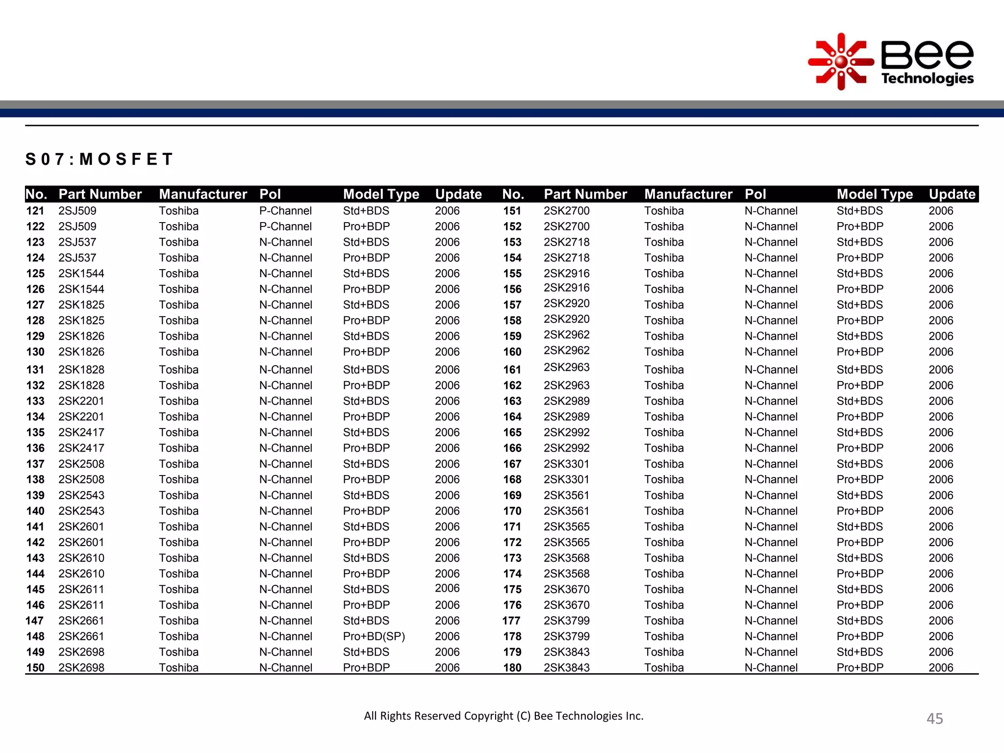 454545
S 0 7 : M O S F E T
No. Part Number Manufacturer Pol Model Type Update No. Part Number Manufacturer Pol Model Type Update
121 2SJ509 Toshiba P-Channel Std+BDS 2006 151 2SK2700 Toshiba N-Channel Std+BDS 2006
122 2SJ509 Toshiba P-Channel Pro+BDP 2006 152 2SK2700 Toshiba N-Channel Pro+BDP 2006
123 2SJ537 Toshiba N-Channel Std+BDS 2006 153 2SK2718 Toshiba N-Channel Std+BDS 2006
124 2SJ537 Toshiba N-Channel Pro+BDP 2006 154 2SK2718 Toshiba N-Channel Pro+BDP 2006
125 2SK1544 Toshiba N-Channel Std+BDS 2006 155 2SK2916 Toshiba N-Channel Std+BDS 2006
126 2SK1544 Toshiba N-Channel Pro+BDP 2006 156 2SK2916 Toshiba N-Channel Pro+BDP 2006
127 2SK1825 Toshiba N-Channel Std+BDS 2006 157 2SK2920 Toshiba N-Channel Std+BDS 2006
128 2SK1825 Toshiba N-Channel Pro+BDP 2006 158 2SK2920 Toshiba N-Channel Pro+BDP 2006
129 2SK1826 Toshiba N-Channel Std+BDS 2006 159 2SK2962 Toshiba N-Channel Std+BDS 2006
130 2SK1826 Toshiba N-Channel Pro+BDP 2006 160 2SK2962 Toshiba N-Channel Pro+BDP 2006
131 2SK1828 Toshiba N-Channel Std+BDS 2006 161 2SK2963 Toshiba N-Channel Std+BDS 2006
132 2SK1828 Toshiba N-Channel Pro+BDP 2006 162 2SK2963 Toshiba N-Channel Pro+BDP 2006
133 2SK2201 Toshiba N-Channel Std+BDS 2006 163 2SK2989 Toshiba N-Channel Std+BDS 2006
134 2SK2201 Toshiba N-Channel Pro+BDP 2006 164 2SK2989 Toshiba N-Channel Pro+BDP 2006
135 2SK2417 Toshiba N-Channel Std+BDS 2006 165 2SK2992 Toshiba N-Channel Std+BDS 2006
136 2SK2417 Toshiba N-Channel Pro+BDP 2006 166 2SK2992 Toshiba N-Channel Pro+BDP 2006
137 2SK2508 Toshiba N-Channel Std+BDS 2006 167 2SK3301 Toshiba N-Channel Std+BDS 2006
138 2SK2508 Toshiba N-Channel Pro+BDP 2006 168 2SK3301 Toshiba N-Channel Pro+BDP 2006
139 2SK2543 Toshiba N-Channel Std+BDS 2006 169 2SK3561 Toshiba N-Channel Std+BDS 2006
140 2SK2543 Toshiba N-Channel Pro+BDP 2006 170 2SK3561 Toshiba N-Channel Pro+BDP 2006
141 2SK2601 Toshiba N-Channel Std+BDS 2006 171 2SK3565 Toshiba N-Channel Std+BDS 2006
142 2SK2601 Toshiba N-Channel Pro+BDP 2006 172 2SK3565 Toshiba N-Channel Pro+BDP 2006
143 2SK2610 Toshiba N-Channel Std+BDS 2006 173 2SK3568 Toshiba N-Channel Std+BDS 2006
144 2SK2610 Toshiba N-Channel Pro+BDP 2006 174 2SK3568 Toshiba N-Channel Pro+BDP 2006
145 2SK2611 Toshiba N-Channel Std+BDS 2006 175 2SK3670 Toshiba N-Channel Std+BDS 2006
146 2SK2611 Toshiba N-Channel Pro+BDP 2006 176 2SK3670 Toshiba N-Channel Pro+BDP 2006
147 2SK2661 Toshiba N-Channel Std+BDS 2006 177 2SK3799 Toshiba N-Channel Std+BDS 2006
148 2SK2661 Toshiba N-Channel Pro+BD(SP) 2006 178 2SK3799 Toshiba N-Channel Pro+BDP 2006
149 2SK2698 Toshiba N-Channel Std+BDS 2006 179 2SK3843 Toshiba N-Channel Std+BDS 2006
150 2SK2698 Toshiba N-Channel Pro+BDP 2006 180 2SK3843 Toshiba N-Channel Pro+BDP 2006
All Rights Reserved Copyright (C) Bee Technologies Inc.
 