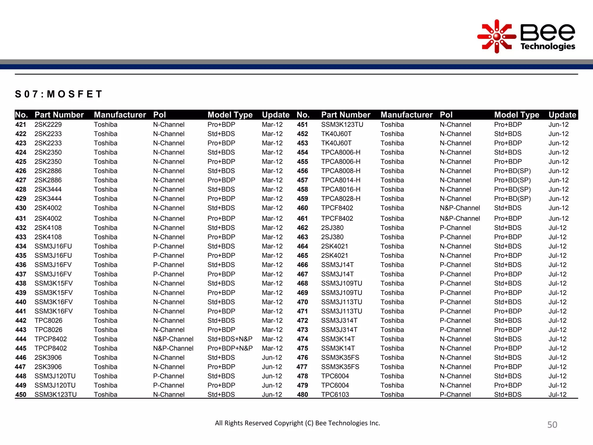 50505050
S 0 7 : M O S F E T
No. Part Number Manufacturer Pol Model Type Update No. Part Number Manufacturer Pol Model Type Update
421 2SK2229 Toshiba N-Channel Pro+BDP Mar-12 451 SSM3K123TU Toshiba N-Channel Pro+BDP Jun-12
422 2SK2233 Toshiba N-Channel Std+BDS Mar-12 452 TK40J60T Toshiba N-Channel Std+BDS Jun-12
423 2SK2233 Toshiba N-Channel Pro+BDP Mar-12 453 TK40J60T Toshiba N-Channel Pro+BDP Jun-12
424 2SK2350 Toshiba N-Channel Std+BDS Mar-12 454 TPCA8006-H Toshiba N-Channel Std+BDS Jun-12
425 2SK2350 Toshiba N-Channel Pro+BDP Mar-12 455 TPCA8006-H Toshiba N-Channel Pro+BDP Jun-12
426 2SK2886 Toshiba N-Channel Std+BDS Mar-12 456 TPCA8008-H Toshiba N-Channel Pro+BD(SP) Jun-12
427 2SK2886 Toshiba N-Channel Pro+BDP Mar-12 457 TPCA8014-H Toshiba N-Channel Pro+BD(SP) Jun-12
428 2SK3444 Toshiba N-Channel Std+BDS Mar-12 458 TPCA8016-H Toshiba N-Channel Pro+BD(SP) Jun-12
429 2SK3444 Toshiba N-Channel Pro+BDP Mar-12 459 TPCA8028-H Toshiba N-Channel Pro+BD(SP) Jun-12
430 2SK4002 Toshiba N-Channel Std+BDS Mar-12 460 TPCF8402 Toshiba N&P-Channel Std+BDS Jun-12
431 2SK4002 Toshiba N-Channel Pro+BDP Mar-12 461 TPCF8402 Toshiba N&P-Channel Pro+BDP Jun-12
432 2SK4108 Toshiba N-Channel Std+BDS Mar-12 462 2SJ380 Toshiba P-Channel Std+BDS Jul-12
433 2SK4108 Toshiba N-Channel Pro+BDP Mar-12 463 2SJ380 Toshiba P-Channel Pro+BDP Jul-12
434 SSM3J16FU Toshiba P-Channel Std+BDS Mar-12 464 2SK4021 Toshiba N-Channel Std+BDS Jul-12
435 SSM3J16FU Toshiba P-Channel Pro+BDP Mar-12 465 2SK4021 Toshiba N-Channel Pro+BDP Jul-12
436 SSM3J16FV Toshiba P-Channel Std+BDS Mar-12 466 SSM3J14T Toshiba P-Channel Std+BDS Jul-12
437 SSM3J16FV Toshiba P-Channel Pro+BDP Mar-12 467 SSM3J14T Toshiba P-Channel Pro+BDP Jul-12
438 SSM3K15FV Toshiba N-Channel Std+BDS Mar-12 468 SSM3J109TU Toshiba P-Channel Std+BDS Jul-12
439 SSM3K15FV Toshiba N-Channel Pro+BDP Mar-12 469 SSM3J109TU Toshiba P-Channel Pro+BDP Jul-12
440 SSM3K16FV Toshiba N-Channel Std+BDS Mar-12 470 SSM3J113TU Toshiba P-Channel Std+BDS Jul-12
441 SSM3K16FV Toshiba N-Channel Pro+BDP Mar-12 471 SSM3J113TU Toshiba P-Channel Pro+BDP Jul-12
442 TPC8026 Toshiba N-Channel Std+BDS Mar-12 472 SSM3J314T Toshiba P-Channel Std+BDS Jul-12
443 TPC8026 Toshiba N-Channel Pro+BDP Mar-12 473 SSM3J314T Toshiba P-Channel Pro+BDP Jul-12
444 TPCP8402 Toshiba N&P-Channel Std+BDS+N&P Mar-12 474 SSM3K14T Toshiba N-Channel Std+BDS Jul-12
445 TPCP8402 Toshiba N&P-Channel Pro+BDP+N&P Mar-12 475 SSM3K14T Toshiba N-Channel Pro+BDP Jul-12
446 2SK3906 Toshiba N-Channel Std+BDS Jun-12 476 SSM3K35FS Toshiba N-Channel Std+BDS Jul-12
447 2SK3906 Toshiba N-Channel Pro+BDP Jun-12 477 SSM3K35FS Toshiba N-Channel Pro+BDP Jul-12
448 SSM3J120TU Toshiba P-Channel Std+BDS Jun-12 478 TPC6004 Toshiba N-Channel Std+BDS Jul-12
449 SSM3J120TU Toshiba P-Channel Pro+BDP Jun-12 479 TPC6004 Toshiba N-Channel Pro+BDP Jul-12
450 SSM3K123TU Toshiba N-Channel Std+BDS Jun-12 480 TPC6103 Toshiba P-Channel Std+BDS Jul-12
All Rights Reserved Copyright (C) Bee Technologies Inc.
 
