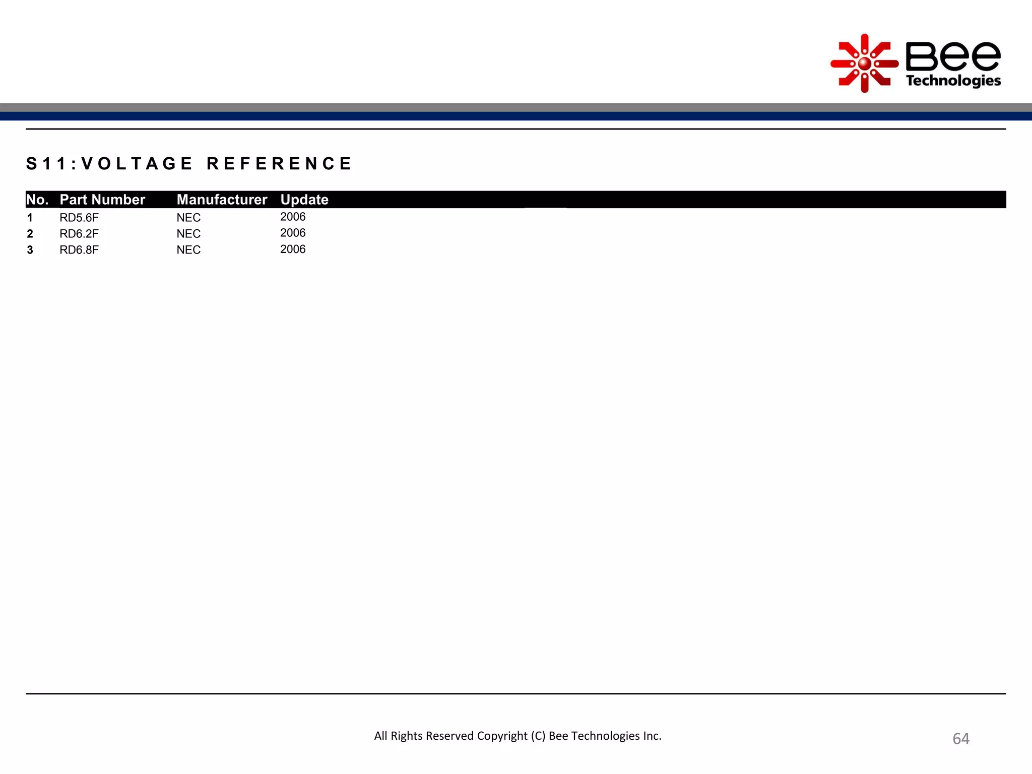 6464646464
S 1 1 : V O L T A G E R E F E R E N C E
No. Part Number Manufacturer Update
1 RD5.6F NEC 2006
2 RD6.2F NEC 2006
3 RD6.8F NEC 2006
All Rights Reserved Copyright (C) Bee Technologies Inc.
 