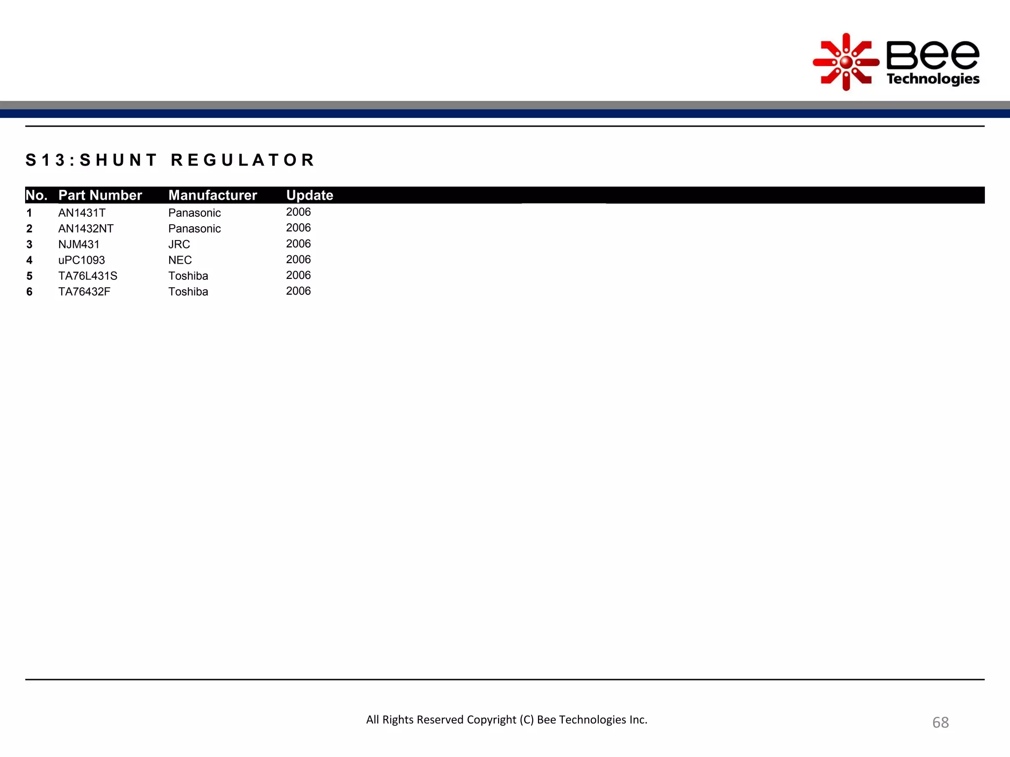 68
S 1 3 : S H U N T R E G U L A T O R
No. Part Number Manufacturer Update
1 AN1431T Panasonic 2006
2 AN1432NT Panasonic 2006
3 NJM431 JRC 2006
4 uPC1093 NEC 2006
5 TA76L431S Toshiba 2006
6 TA76432F Toshiba 2006
All Rights Reserved Copyright (C) Bee Technologies Inc.
 