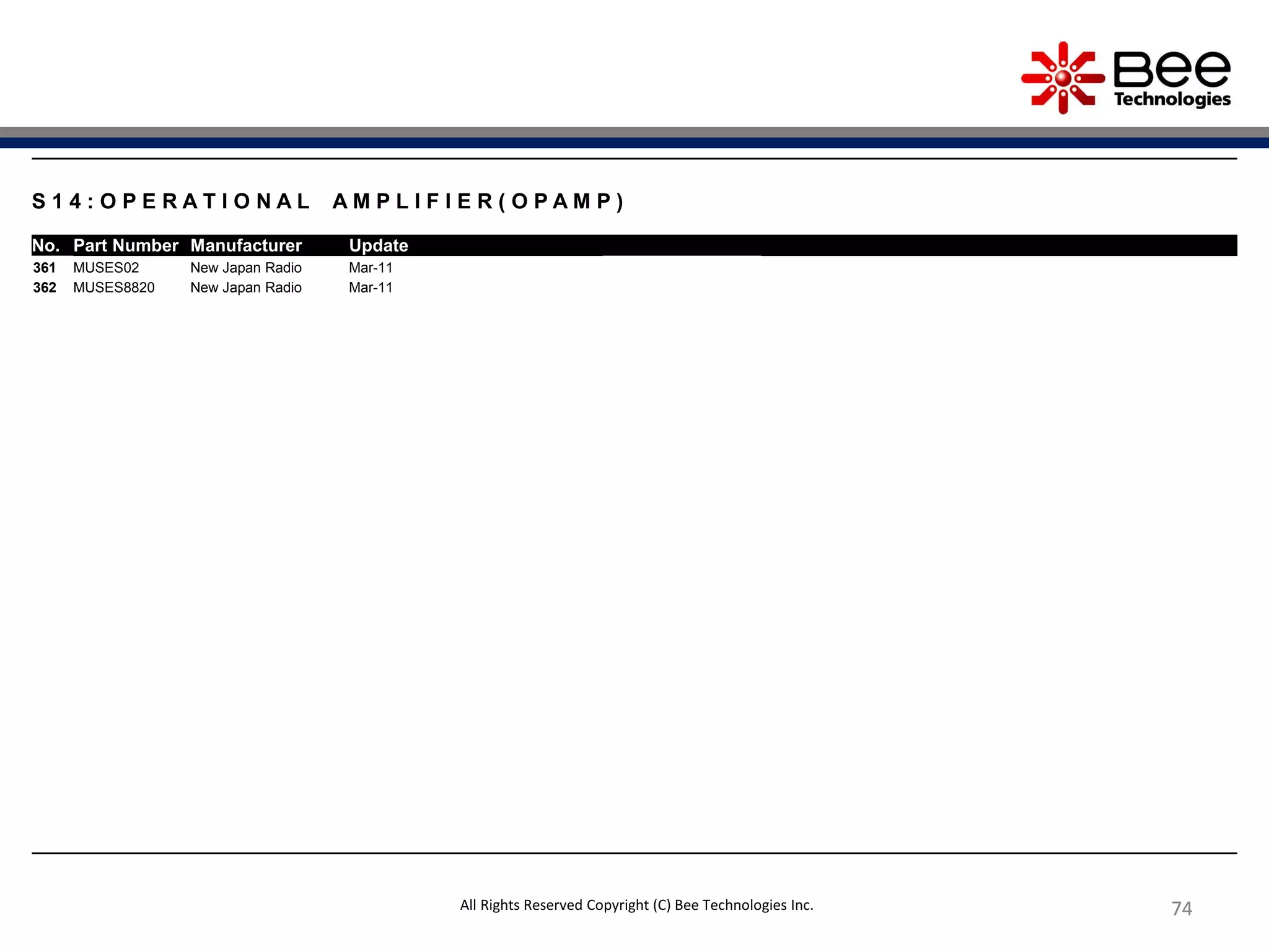 74747474
S 1 4 : O P E R A T I O N A L A M P L I F I E R ( O P A M P )
No. Part Number Manufacturer Update
361 MUSES02 New Japan Radio Mar-11
362 MUSES8820 New Japan Radio Mar-11
All Rights Reserved Copyright (C) Bee Technologies Inc.
 