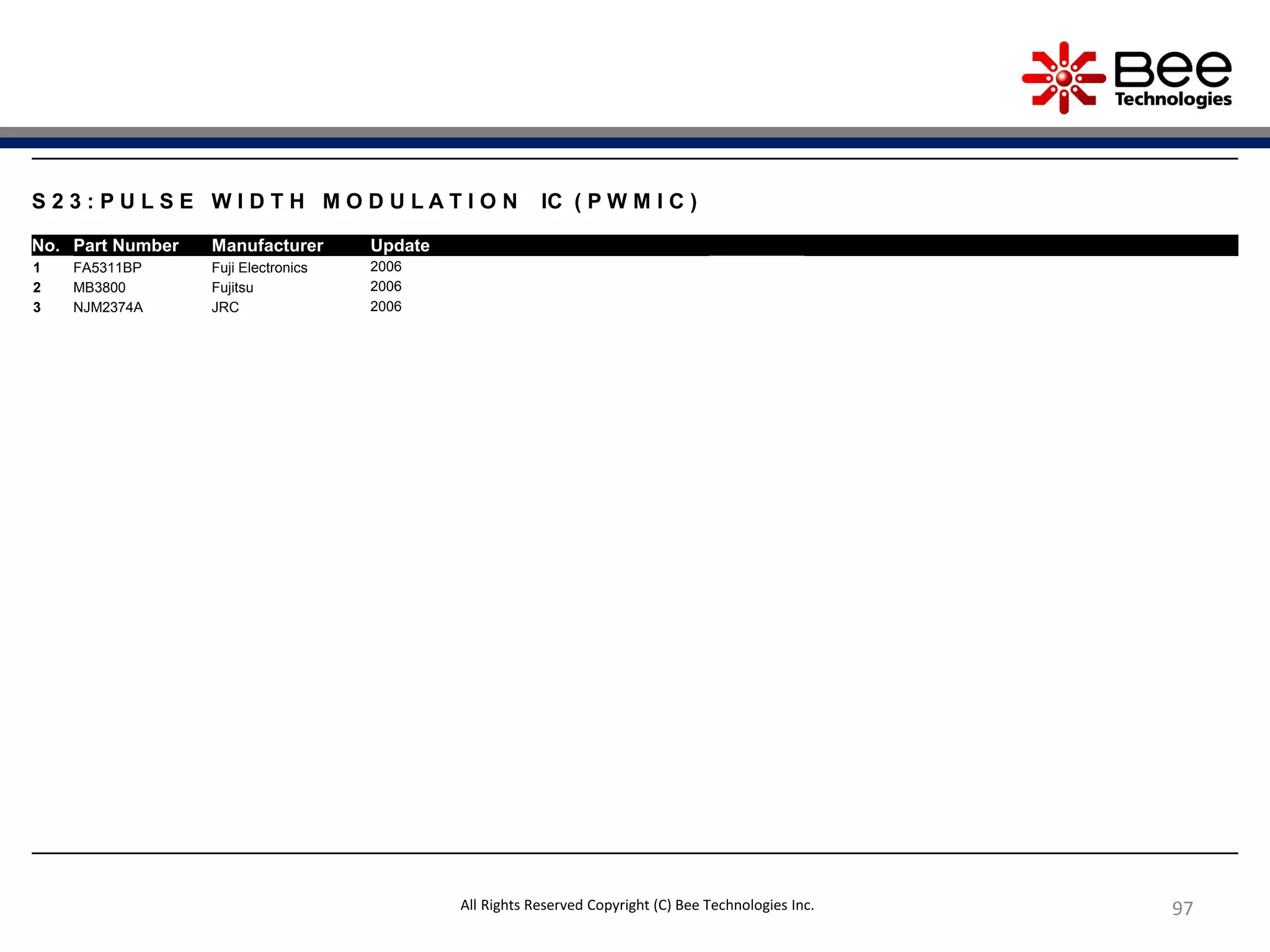 97
S 2 3 : P U L S E W I D T H M O D U L A T I O N IC ( P W M I C )
No. Part Number Manufacturer Update
1 FA5311BP Fuji Electronics 2006
2 MB3800 Fujitsu 2006
3 NJM2374A JRC 2006
All Rights Reserved Copyright (C) Bee Technologies Inc.
 