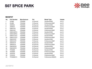 MOSFET
No.   Part Number   Manufacturer   Pol         Model Type            Update
1     2SJ380        TOSHIBA        P-Channel   Standard+BDS          Jul-12
2     2SJ380        TOSHIBA        P-Channel   Professional+BDP      Jul-12
3     2SK4021       TOSHIBA        N-Channel   Standard+BDS          Jul-12
4     2SK4021       TOSHIBA        N-Channel   Professional+BDP      Jul-12
5     SSM3J14T      TOSHIBA        P-Channel   Standard+BDS          Jul-12
6     SSM3J14T      TOSHIBA        P-Channel   Professional+BDP      Jul-12
7     SSM3J109TU    TOSHIBA        P-Channel   Standard+BDS          Jul-12
8     SSM3J109TU    TOSHIBA        P-Channel   Professional+BDP      Jul-12
9     SSM3J113TU    TOSHIBA        P-Channel   Standard+BDS          Jul-12
10    SSM3J113TU    TOSHIBA        P-Channel   Professional+BDP      Jul-12
11    SSM3J314T     TOSHIBA        P-Channel   Standard+BDS          Jul-12
12    SSM3J314T     TOSHIBA        P-Channel   Professional+BDP      Jul-12
13    SSM3K14T      TOSHIBA        N-Channel   Standard+BDS          Jul-12
14    SSM3K14T      TOSHIBA        N-Channel   Professional+BDP      Jul-12
15    SSM3K35FS     TOSHIBA        N-Channel   Standard+BDS          Jul-12
16    SSM3K35FS     TOSHIBA        N-Channel   Professional+BDP      Jul-12
17    TPC6004       TOSHIBA        N-Channel   Standard+BDS          Jul-12
18    TPC6004       TOSHIBA        N-Channel   Professional+BDP      Jul-12
19    TPC6103       TOSHIBA        P-Channel   Standard+BDS          Jul-12
20    TPC6103       TOSHIBA        P-Channel   Professional+BDP      Jul-12
21    TPCA8A02-H    TOSHIBA        N-Channel   Professional+BD(SP)   Jul-12




JULY20112
 