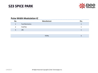 No. Manufacturer Pcs.
1 Fuji Electronics 1
2 FUJITSU 1
3 JRC 1
TOTAL 3
Pulse Width Modulation IC
JUN2013 All Rights Reserved Copyright (C) Bee Technologies Inc.
 