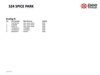 Analog IC
No. Part Number Manufacturer Update
1 NJM78LR05 New Japan Radio 2006
2 NJM2887 New Japan Radio 2006
3 NJM2172 New Japan Radio 2006
4 TAH8N401K TOSHIBA 2006
5 TAH6N201U TOSHIBA 2006
6 BA00ASFP ROHM 2006
JUN2013
 