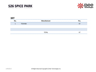 No. Manufacturer Pcs.
1 TOSHIBA 47
TOTAL 47
BRT
JUN2013 All Rights Reserved Copyright (C) Bee Technologies Inc.
 