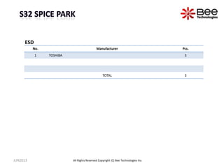 No. Manufacturer Pcs.
1 TOSHIBA 3
TOTAL 3
ESD
JUN2013 All Rights Reserved Copyright (C) Bee Technologies Inc.
 