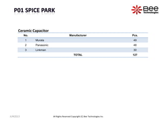 No. Manufacturer Pcs.
1 Murata 49
2 Panasonic 48
3 Linkman 30
TOTAL 127
Ceramic Capacitor
JUN2013 All Rights Reserved Copyright (C) Bee Technologies Inc.
 